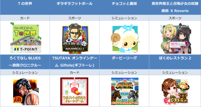 オンライン ゲーム tsutaya Tサイト［Tポイント/Tカード］