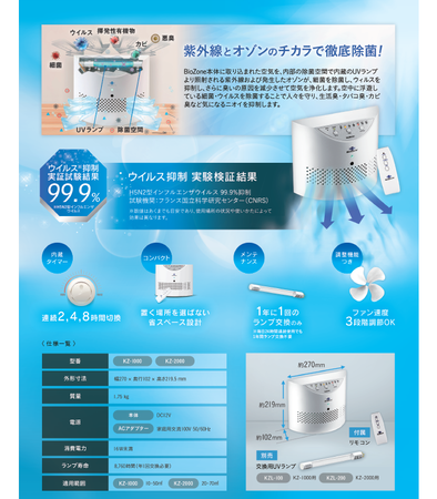 日本初】2種類の紫外線とオゾンのW効果で細菌やウイルスを抑制して脱臭