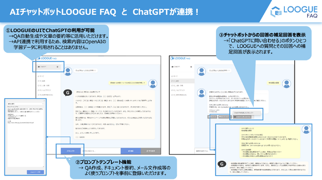 【LOOGUE FAQとChatGPT連携イメージ】