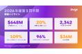 Braze、2026年度第1四半期決算を発表