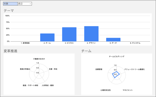 チャート