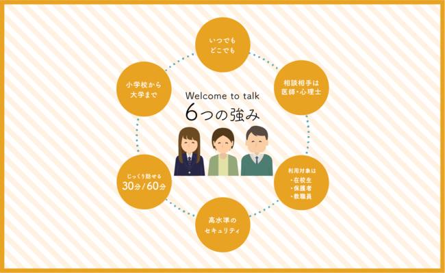 Welcome to talk 6つの強み
