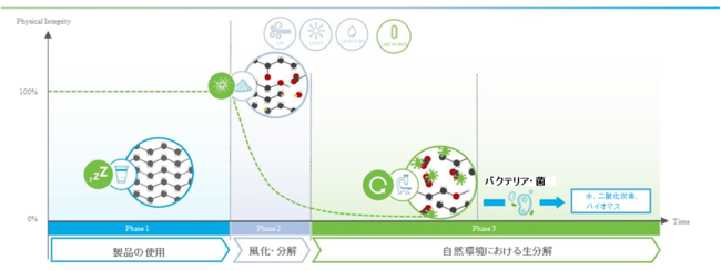  https:// west1. co. jp/ products/ materialfiller/ cycle/環境先進国イギリス発