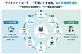 サイトコントローラー『手間いらず自動』に高度な分析機能「BA+」を追加