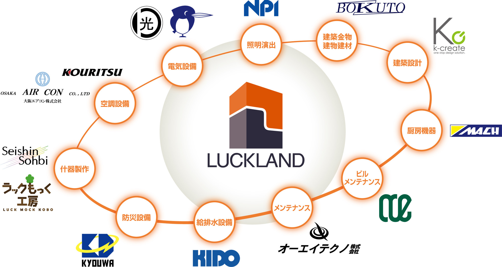 株式会社環境装備エヌ・エス・イーの株式取得（子会社化）に関するお知らせ｜株式会社ラックランドのプレスリリース