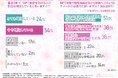 【小児科医に調査】NIPT検査を推奨する医師は9割!小児科医が考えるNIPT検査を受けるべき理由とは!?