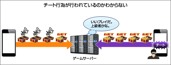 スマホゲームメーカー向け チート被害把握キャンペーン を開始 サイファー テック株式会社のプレスリリース
