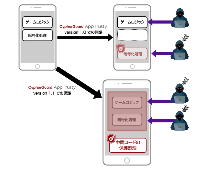 サイファー テック チート対策ツールを機能強化 サイファー テック株式会社のプレスリリース