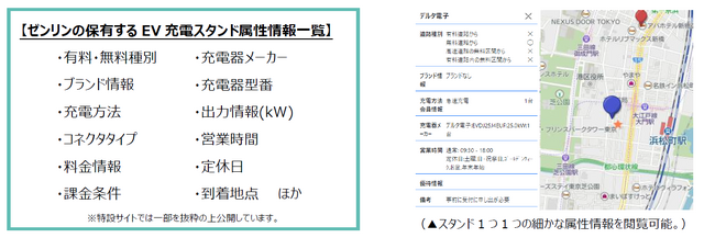 EV充電スタンドの”今”が分かる特設サイトをゼンリンが開設～EV充電