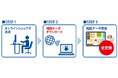 ゼンリンの地図データを搭載したパナソニック カーナビ「Strada(ストラーダ)」用ダウンロード版更新地図を、12月2日(月)から販売開始~高速道路・高規格幹線道路の新規開通区間を反映~
