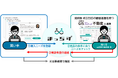 買い手の購入ニーズを公開し商談機会を創出する不動産BtoBマッチングサービス「まっちず」を10月1日より提供開始　買い手と売り手双方の業務効率化を支援
