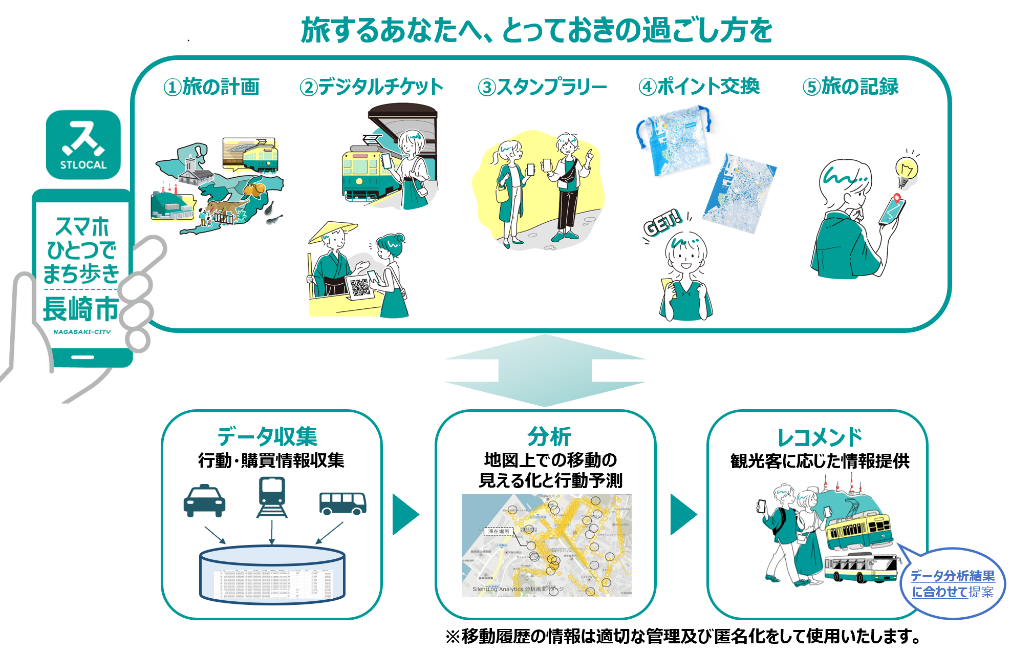 長崎市初、観光型MaaSアプリ「STLOCAL（ストローカル）」の提供を開始