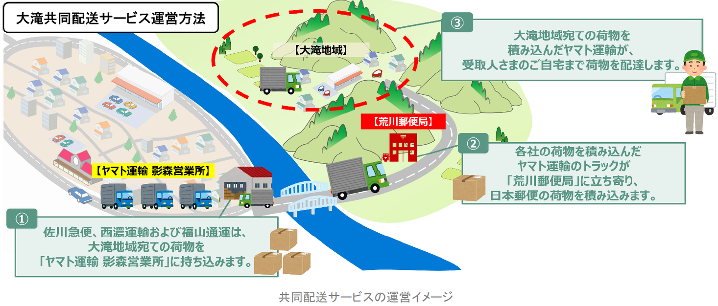 埼玉県秩父市の山間地域における共同配送サービスの実施