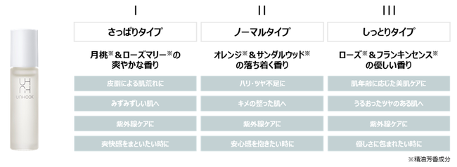 肌と心を整える ナチュラルハーブオイル天然保湿成分と上質な精油の香りで気分を解放させるunhook Quick Oil Deep Oil Core Oil 新登場 株式会社ハーバルインデックスのプレスリリース