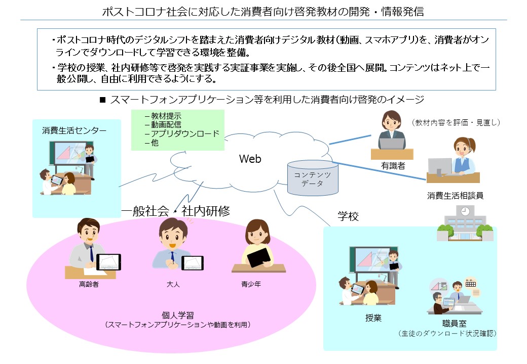 11月5日 木 消費者保護のための啓発用デジタル教材開発に向けた有識者会議 の開催について 消費者庁のプレスリリース
