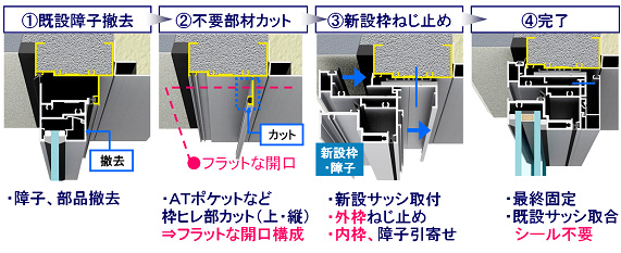 業界初 ビル専用の窓改修 新カバー工法商品 ｓｙｓｔｅｍａ３１ｂｒ 発売 意匠性や開放感を保った 省エネ窓改修が可能に Ykk Ap株式会社のプレスリリース