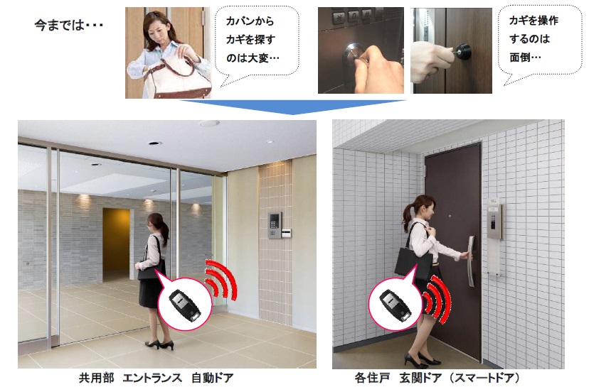 集合住宅用の電気錠搭載 玄関ドア(スマートドア)に共用部システム 