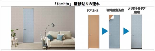 インテリアドアの常識を変える 壁紙を貼って自由にデザインできる新インテリアドアシリーズ Famitto 発売 Ykk Ap株式会社のプレスリリース
