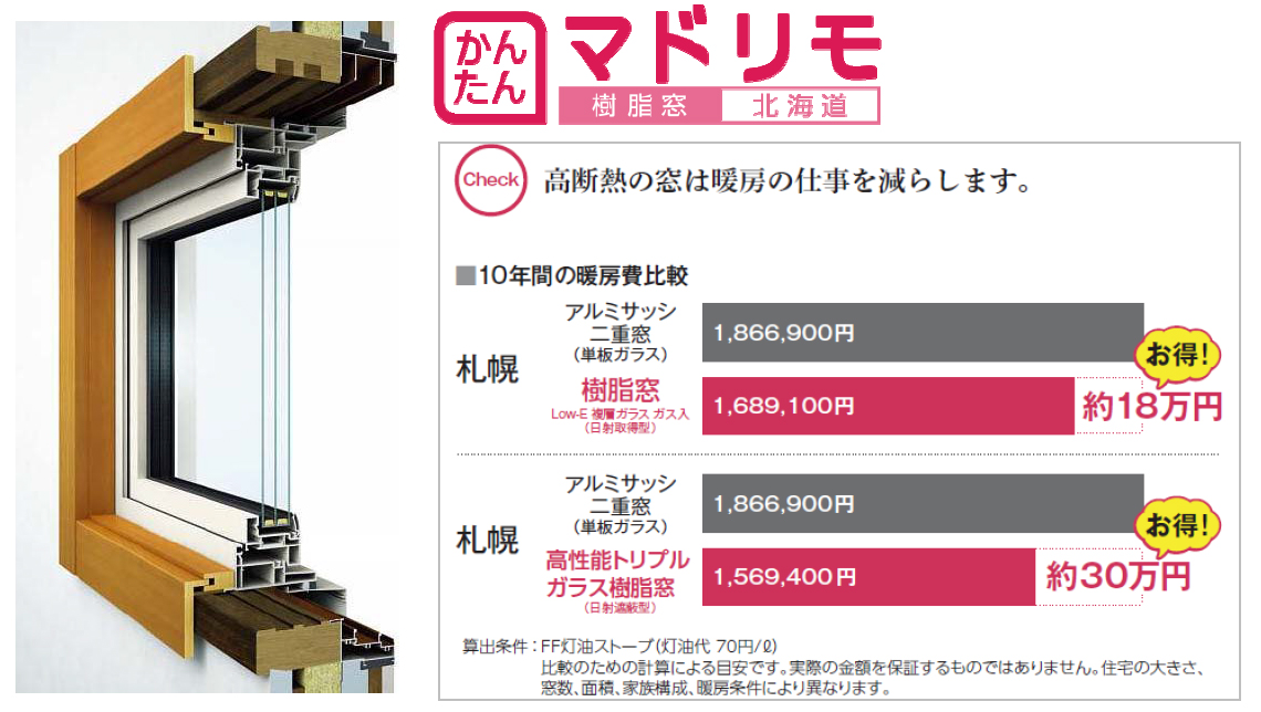 窓がかわると 暮らしが変わる かんたん マドリモ 樹脂窓 北海道 発売 Ykk Ap株式会社のプレスリリース