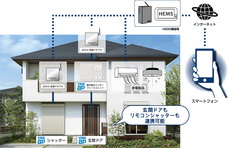 リモコンシャッターや玄関ドアがhems機器と連携開始 Ykk Ap株式会社のプレスリリース