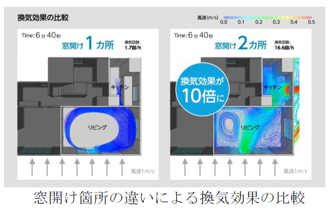 ｗｅｂコンテンツ 窓がポイント 住まいのじょうずな換気方法 公開 Ykk Ap株式会社のプレスリリース