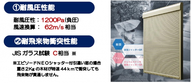 大型化する台風への窓対策として従来比1 5倍の耐風圧性能を確保 耐風シャッターｇｒ 発売 Ykk Ap株式会社のプレスリリース