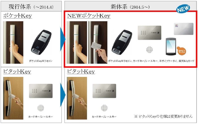 スマートドア」のさらなる進化「NEWポケットKey」発売 | YKK AP