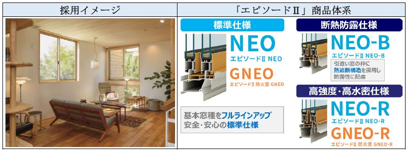 商品を集約統合 断熱性能 機能性を強化 アルミ樹脂複合窓 エピソード 発売 Ykk Ap株式会社のプレスリリース 商品を集約統合 断熱性能 機能性を強化 アルミ樹脂複合窓 エピソード 発売 Ykk Ap株式会社のプレスリリース