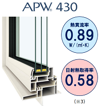 高性能トリプルガラス樹脂窓「APW 430」2024年4月で発売から10