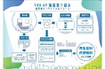 YKK APの総合力を訴求した初の単独展示会「YKK APフェア2024」 における資源循環の取り組み報告