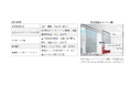 次世代型ソーラーセルを用いた建材一体型太陽光発電の実装検証の開始