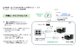 集配用EV二輪車両の効率的な充電によるエネルギーマネジメント実証実験の開始