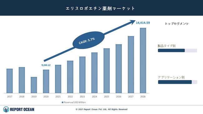 腎疾患・透析最新の治療2023-2025