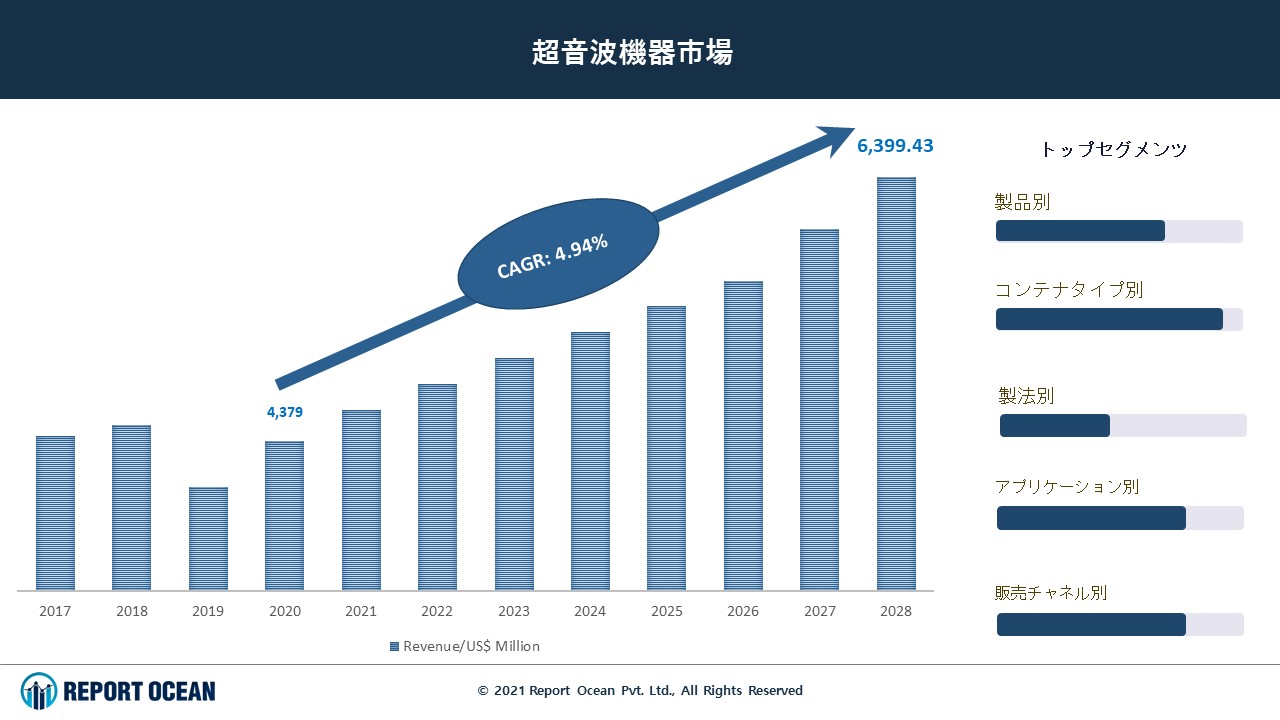 Otc人工涙液市場は28年までに63億9 943万ドルに達すると推定される Report Oceanのプレスリリース