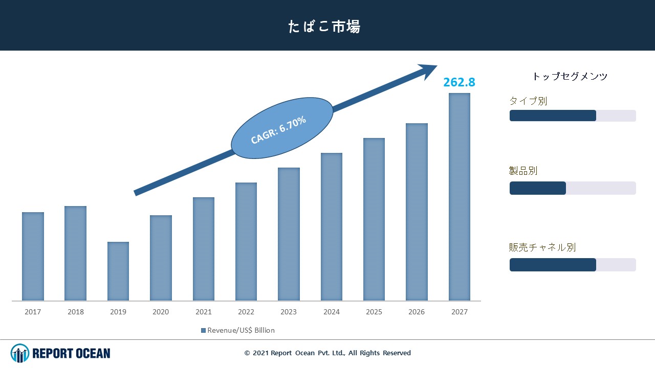 米国のスマートフォン利用シェアでAppleがResearch in Motionを上回る