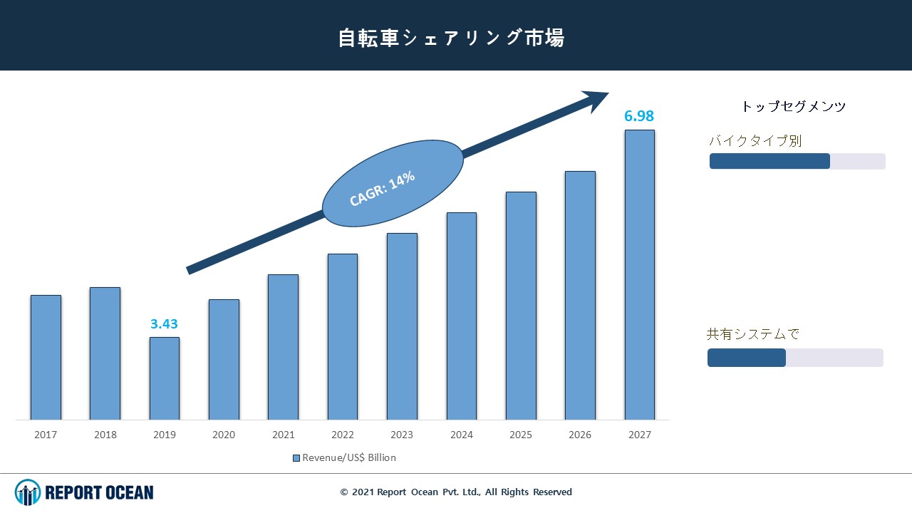 More than Half of Gaming Industry Revenue This Year Will Come from Mobile Games: Report