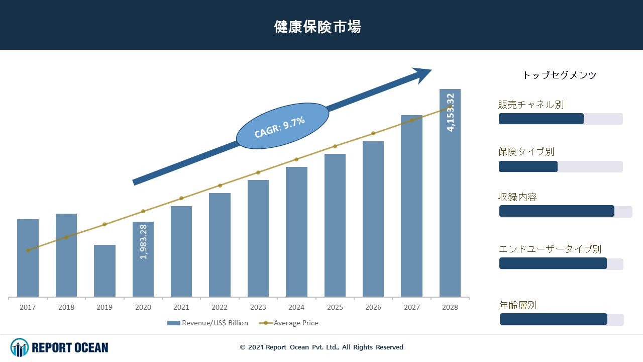 185828 ガートナー 4Q08 米国