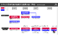 6月7日（日）開催「日清食品presents 第32回ラクロス国際親善試合」NCAA強豪・ジョンズ・ホプキンス大学が来日、日本代表と対戦