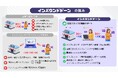 インフルエンサー活用を“失敗しない施策”へ。「インバウンドドーン」で集客をいまから備える。