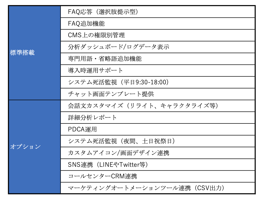 企業の顧客対応自動化をスピーディに実現するaiチャットボット Kagya Lite を初期費無料で提供開始 ソフネック株式会社のプレスリリース
