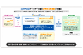 コラボレーションシステム、SSL証明書自動更新サービス『certFlow』 をアップデート