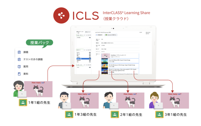 Google Classroom の授業用コンテンツを自由に共有できる Interclass R Learning Share 授業クラウド 新発売 時事ドットコム