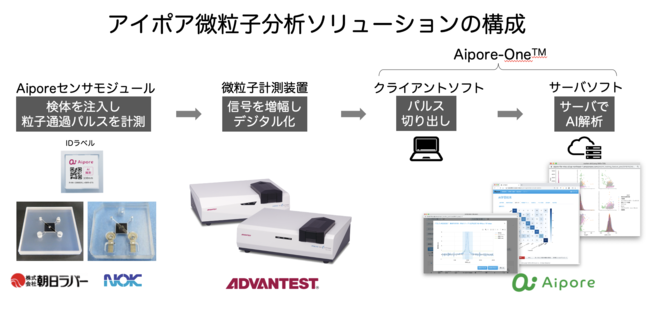 アイポア株式会社代表