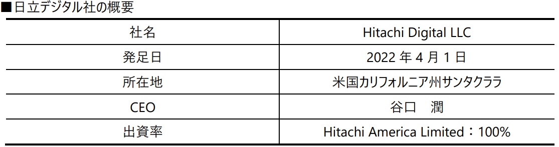 グローバルでの日立グループ全社のデジタル事業の加速に向け 体制を強化 株式会社 日立製作所のプレスリリース