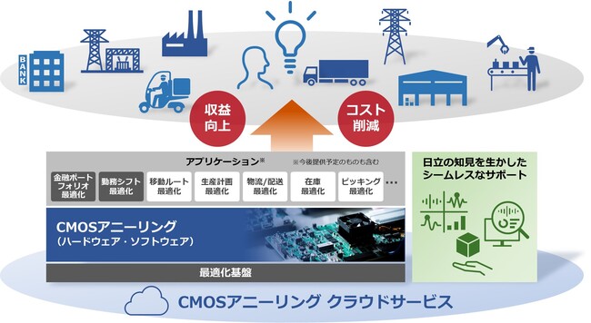 本サービスの概要図