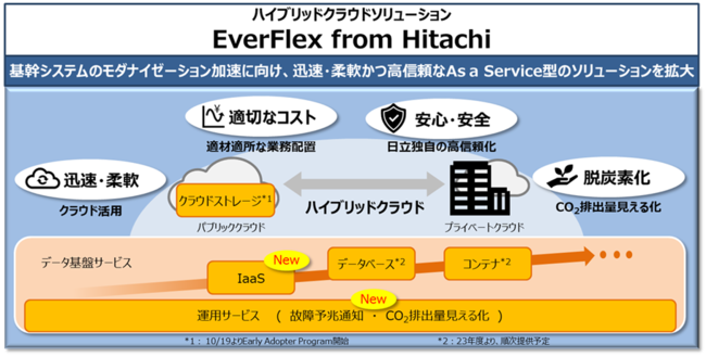 EverFlex from Hitachiにおける強化ポイント