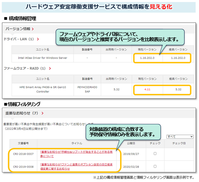 コストパフォーマンスに優れ、管理・運用の負担を低減する最新モデル