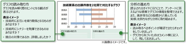 グラフの読み取り方ガイド機能のイメージ