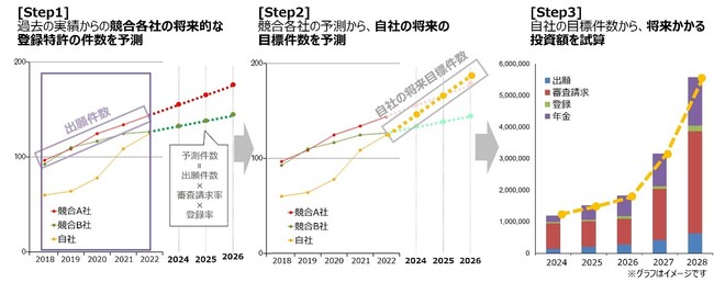 投資額シミュレーション分析のイメージ