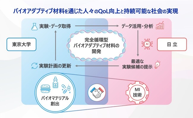 本協創の概要図